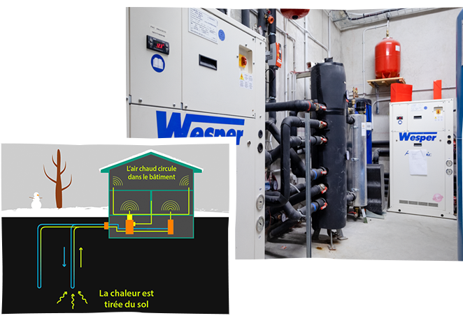 Source d’énergie - <strong>Géothermie</strong>